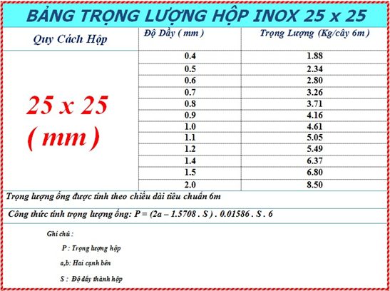 Báo giá hộp inox 25x25 mm