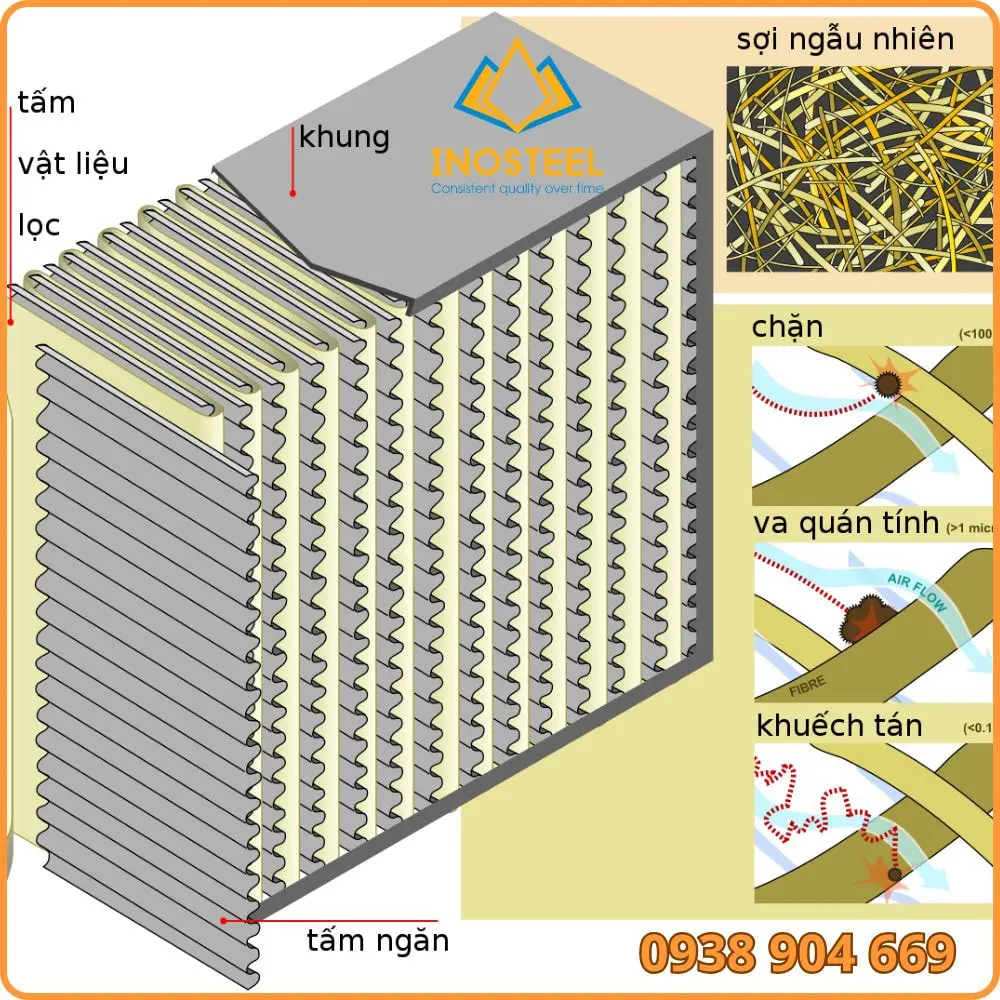 Màng lọc hepa H14