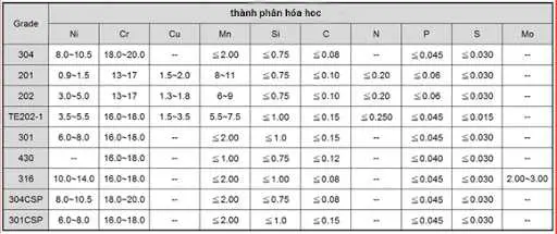 Báo giá inox hộp chữ nhật 40*80 mm