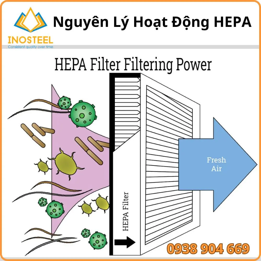 Màng Lọc HEPA H13 11 Màng lọc hepa h13