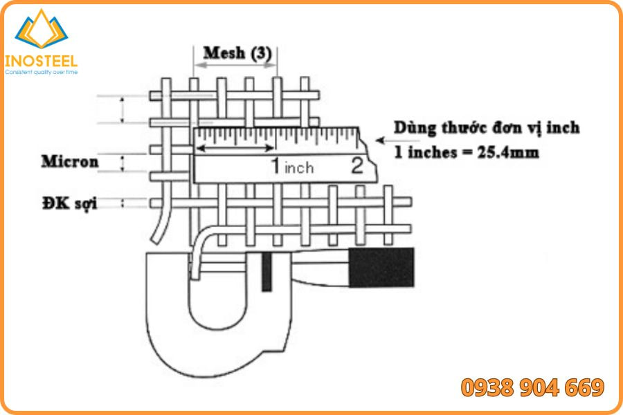 Cách tính đơn vị mesh